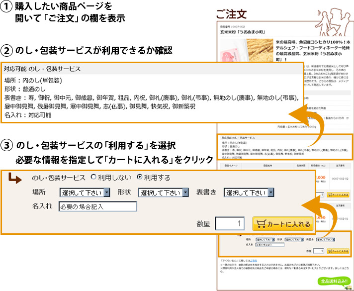 利用手順